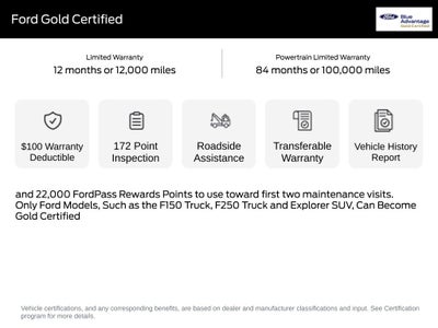 2024 Ford Edge Titanium Certified AWD Near Milwaukee WI